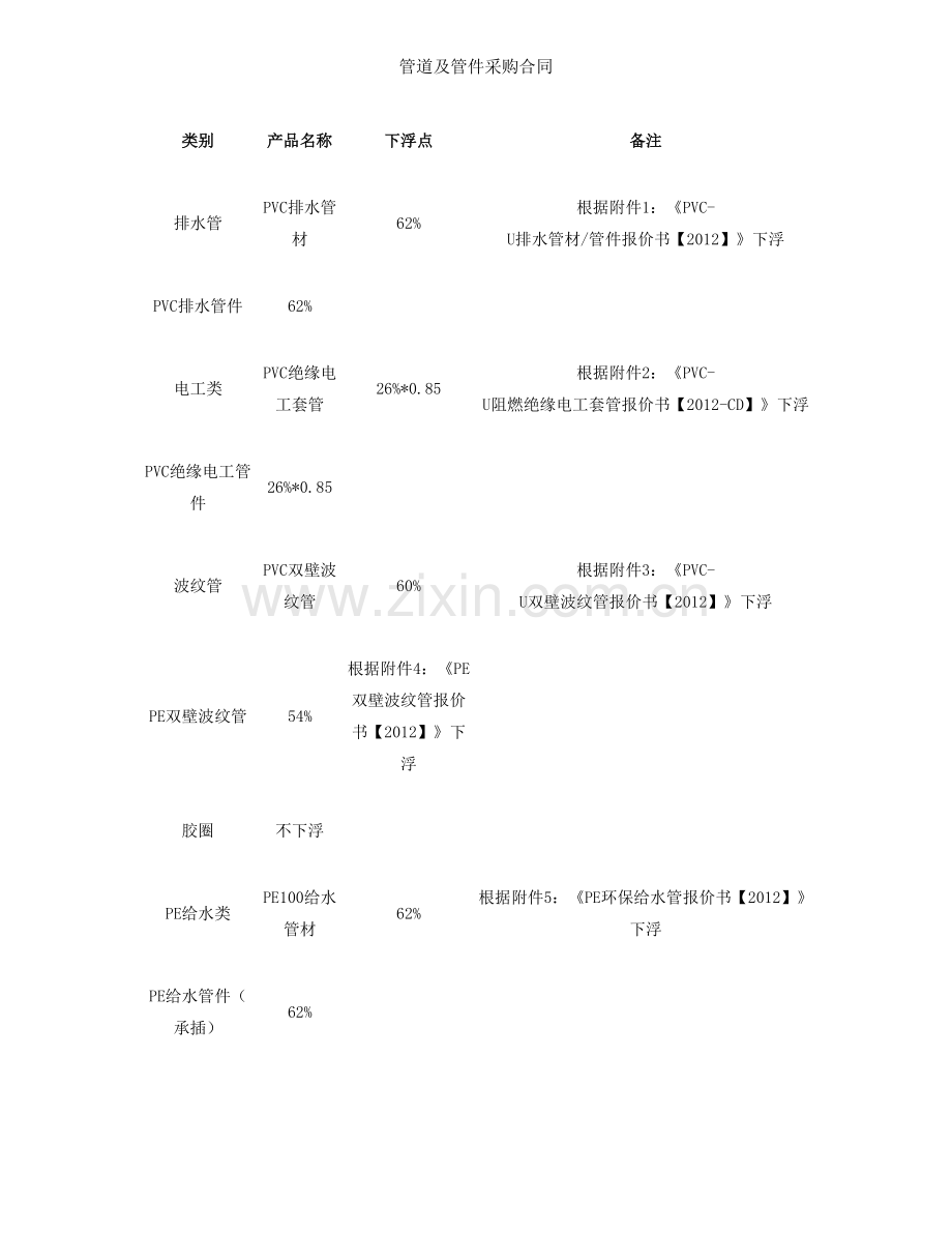 管道及管件采购合同.docx_第2页