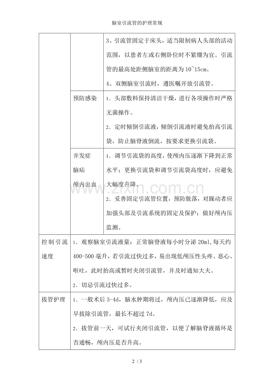 脑室引流管的护理常规.doc_第2页