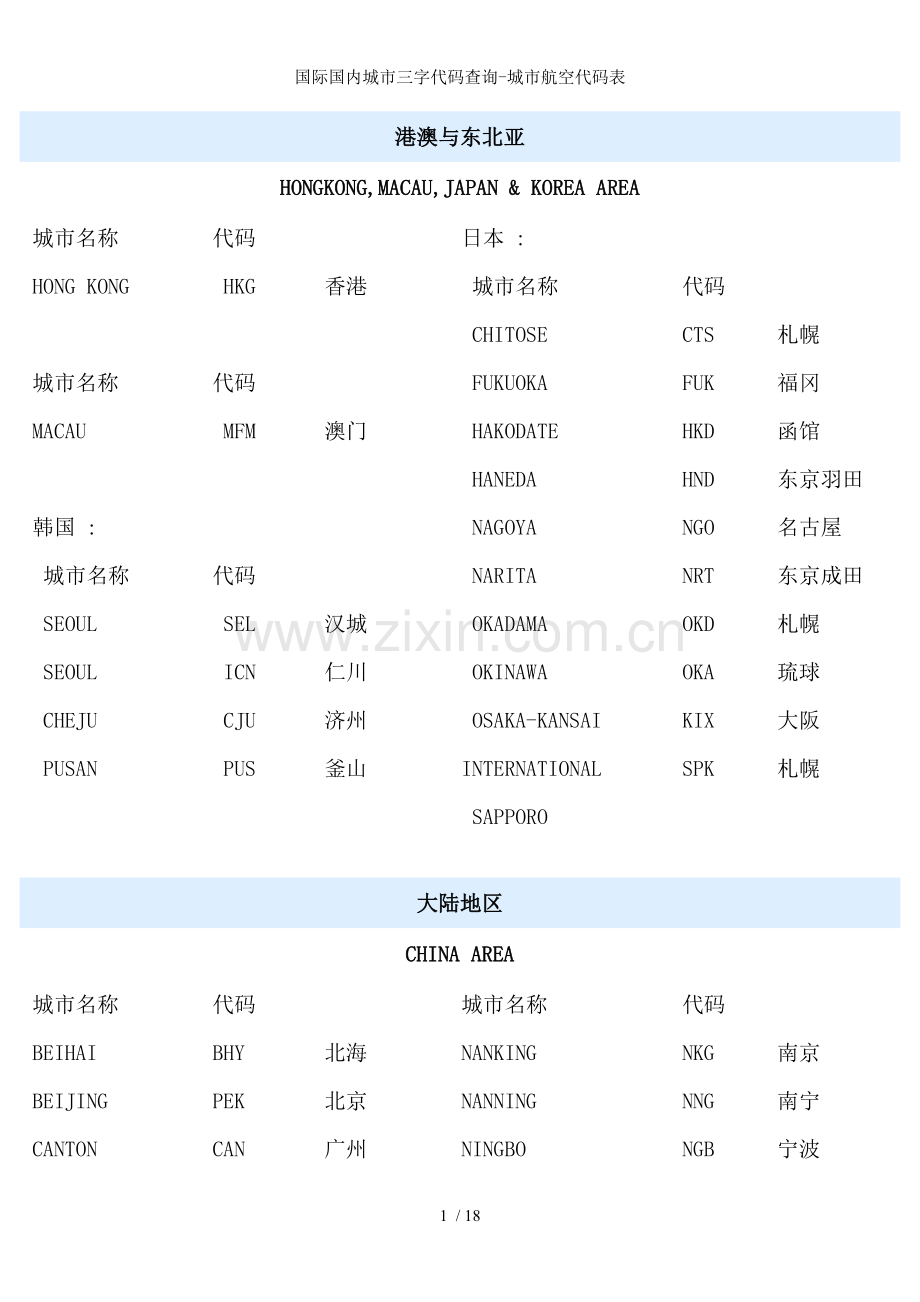 国际国内城市三字代码查询-城市航空代码表.doc_第1页