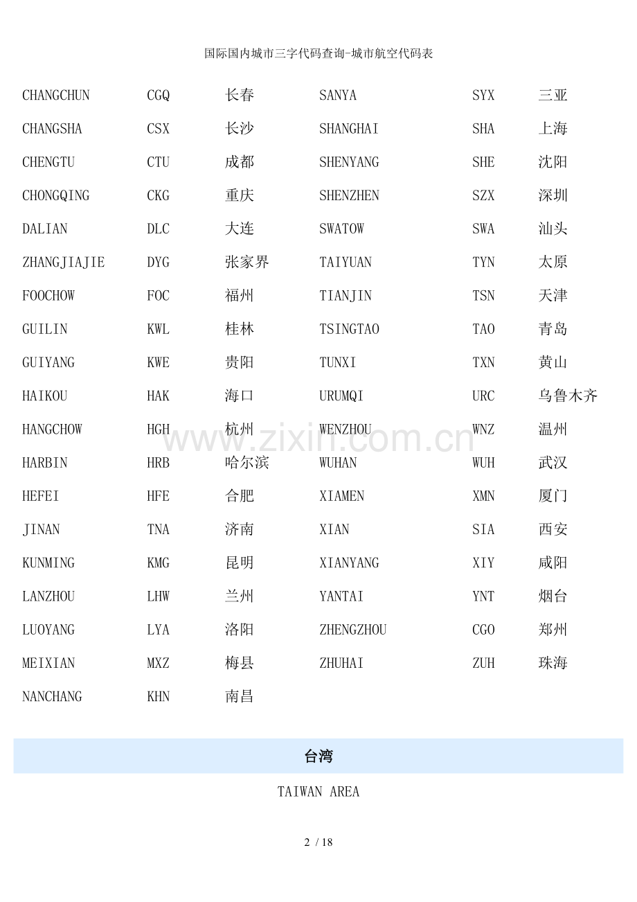 国际国内城市三字代码查询-城市航空代码表.doc_第2页