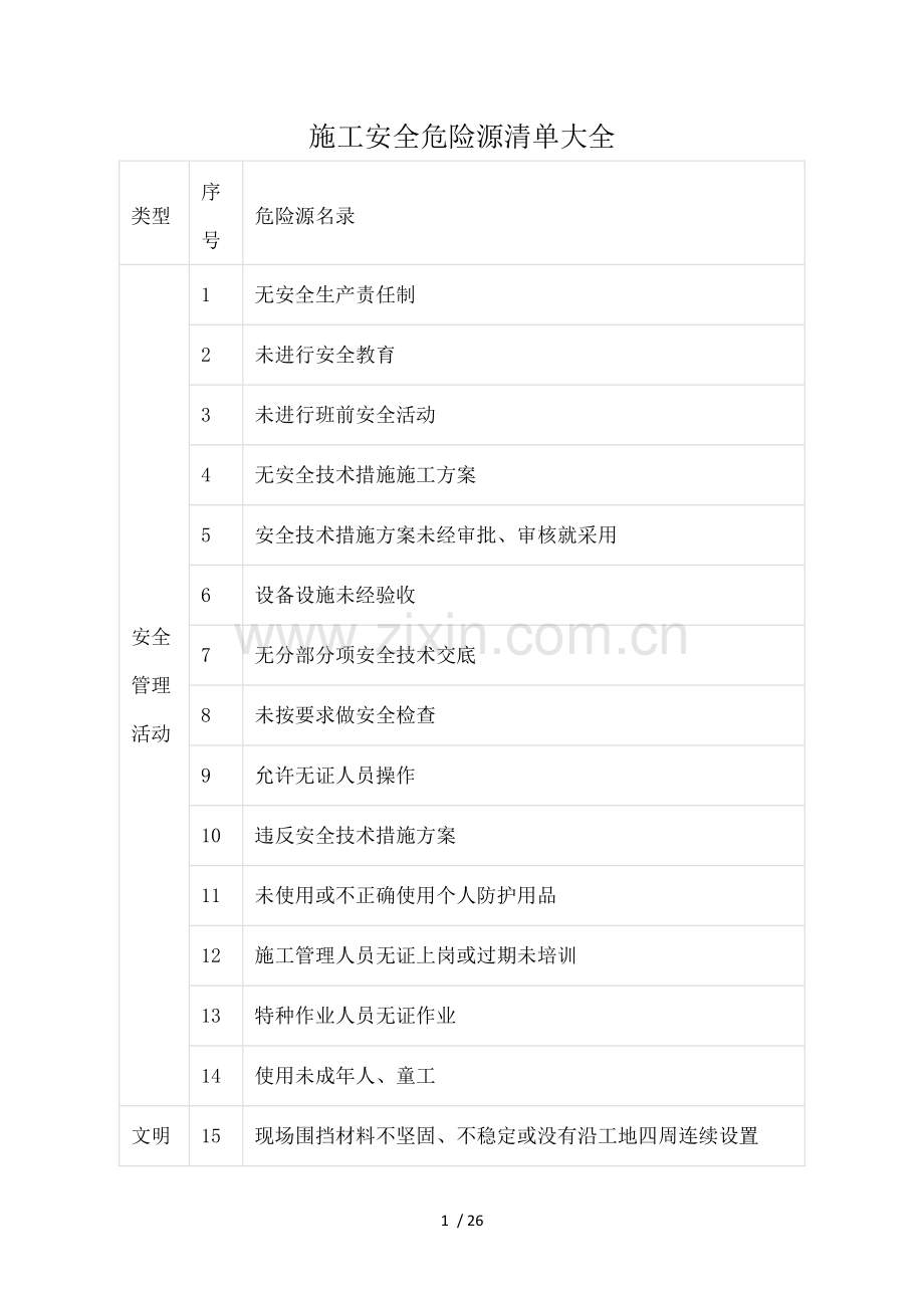 施工安全危险源清单大全.doc_第1页