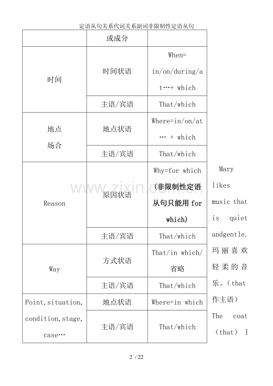 定语从句关系代词关系副词非限制性定语从句.doc_第2页