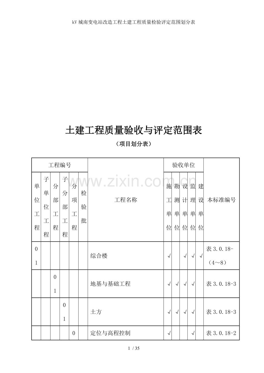 kV城南变电站改造工程土建工程质量检验评定范围划分表.doc_第1页