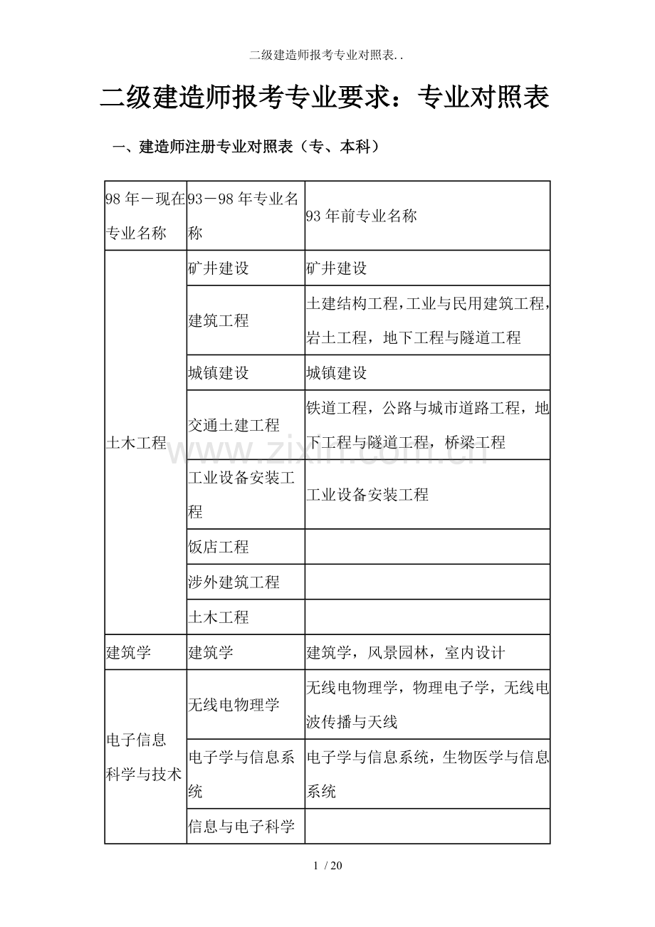 二级建造师报考专业对照表...doc_第1页