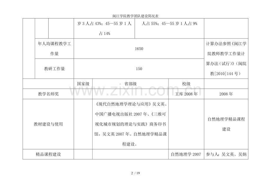 闽江学院教学团队建设简况表.doc_第2页
