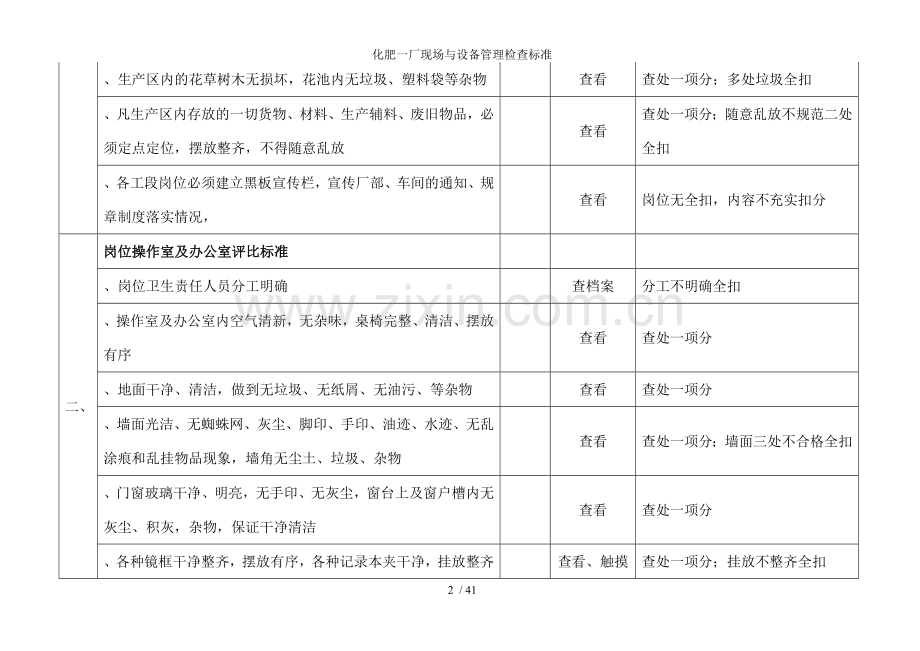 化肥一厂现场与设备管理检查标准.doc_第2页