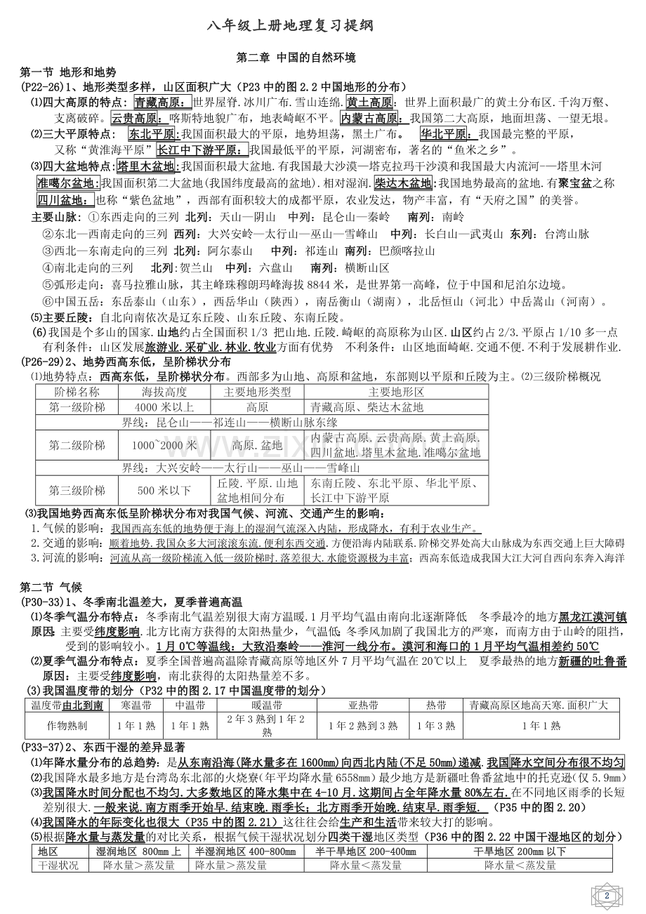 苏教版八年级上册地理复习提纲.docx_第2页