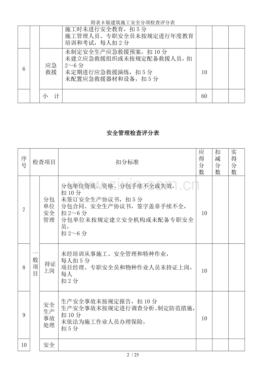 附表B版建筑施工安全分项检查评分表.doc_第2页