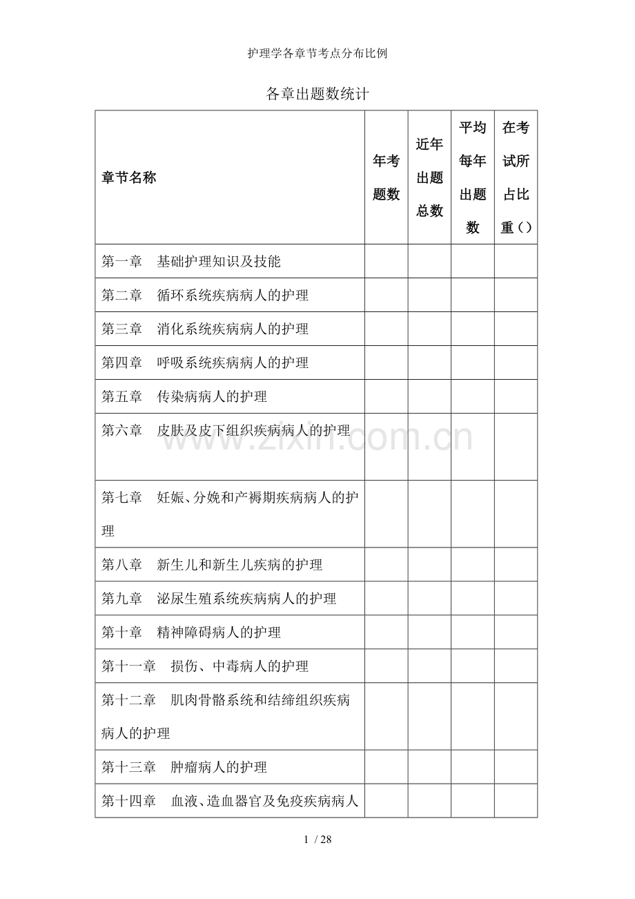护理学各章节考点分布比例.docx_第1页