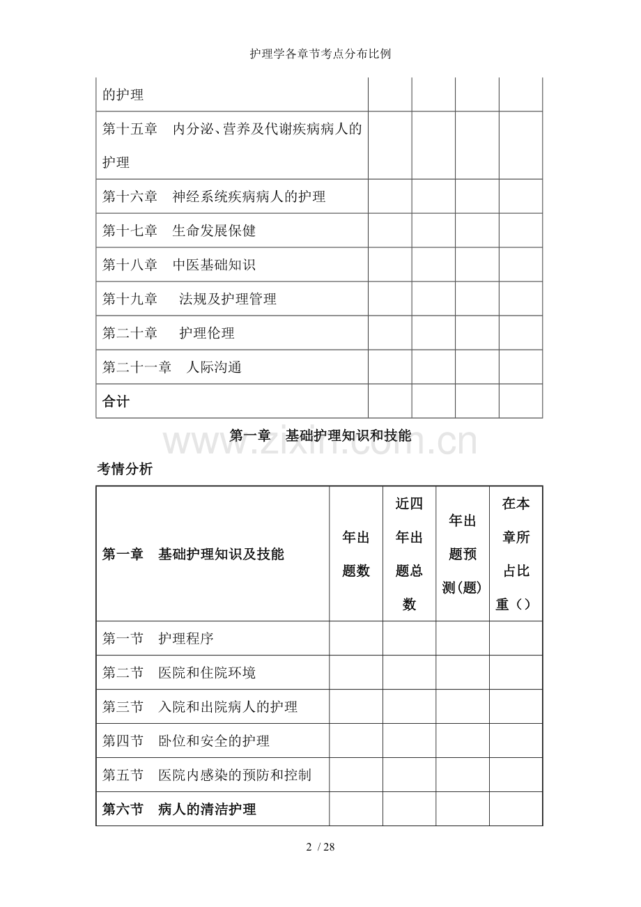 护理学各章节考点分布比例.docx_第2页