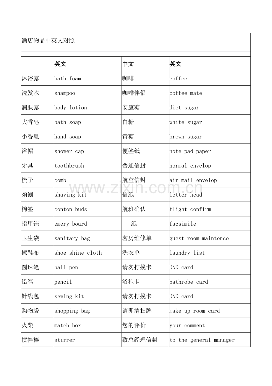 酒店物品中英文对照.docx_第1页