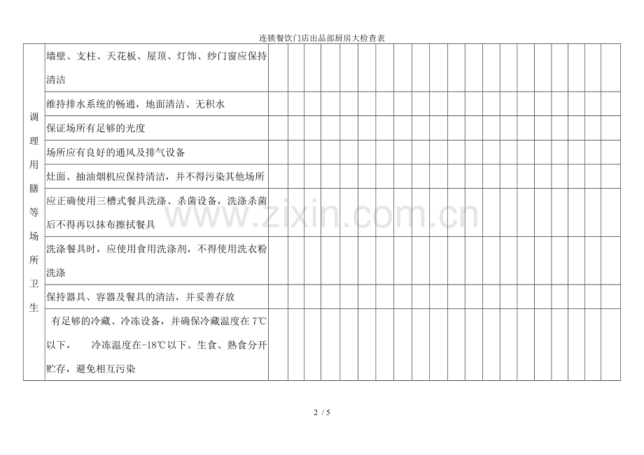 连锁餐饮门店出品部厨房大检查表.doc_第2页
