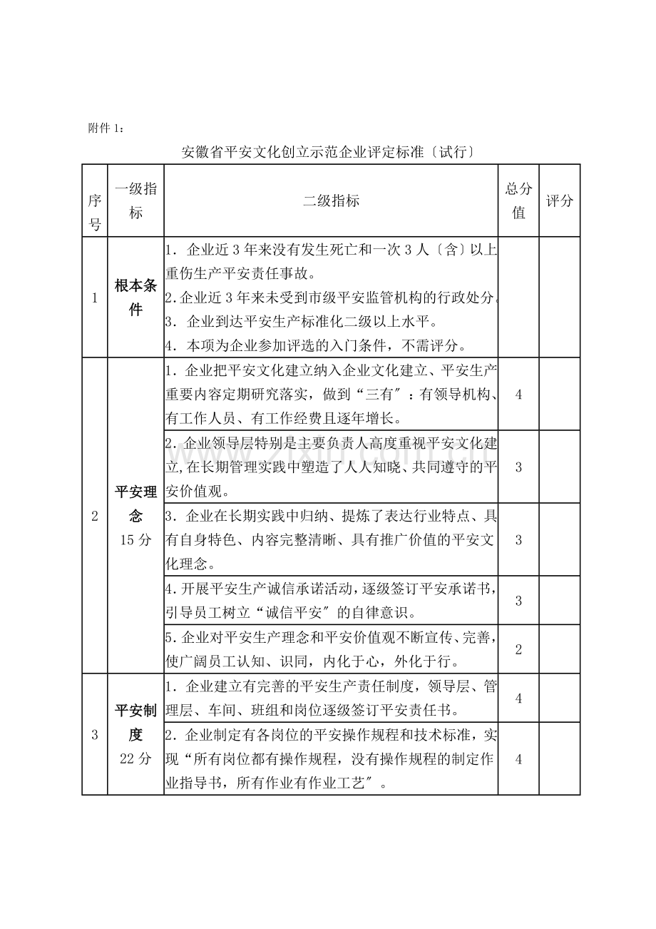 安全文化示范企业评定标准.docx_第1页