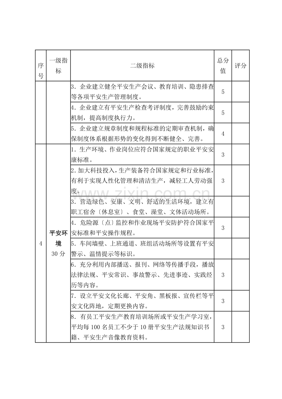 安全文化示范企业评定标准.docx_第2页