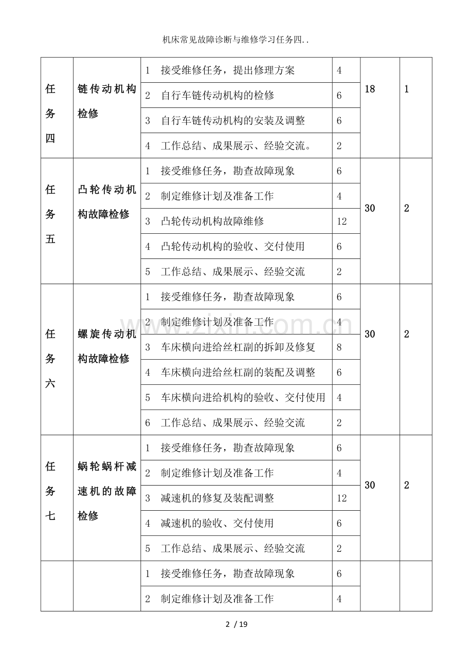 机床常见故障诊断与维修学习任务四.doc_第2页