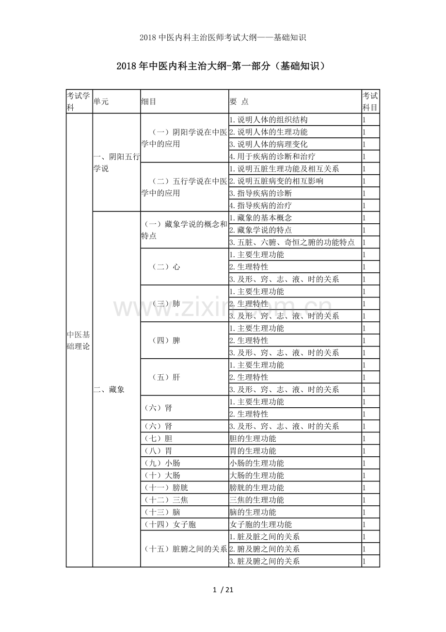 中医内科主治医师考试大纲——基础知识.doc_第1页