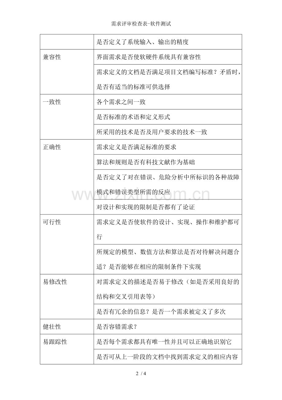 需求评审检查表-软件测试.doc_第2页