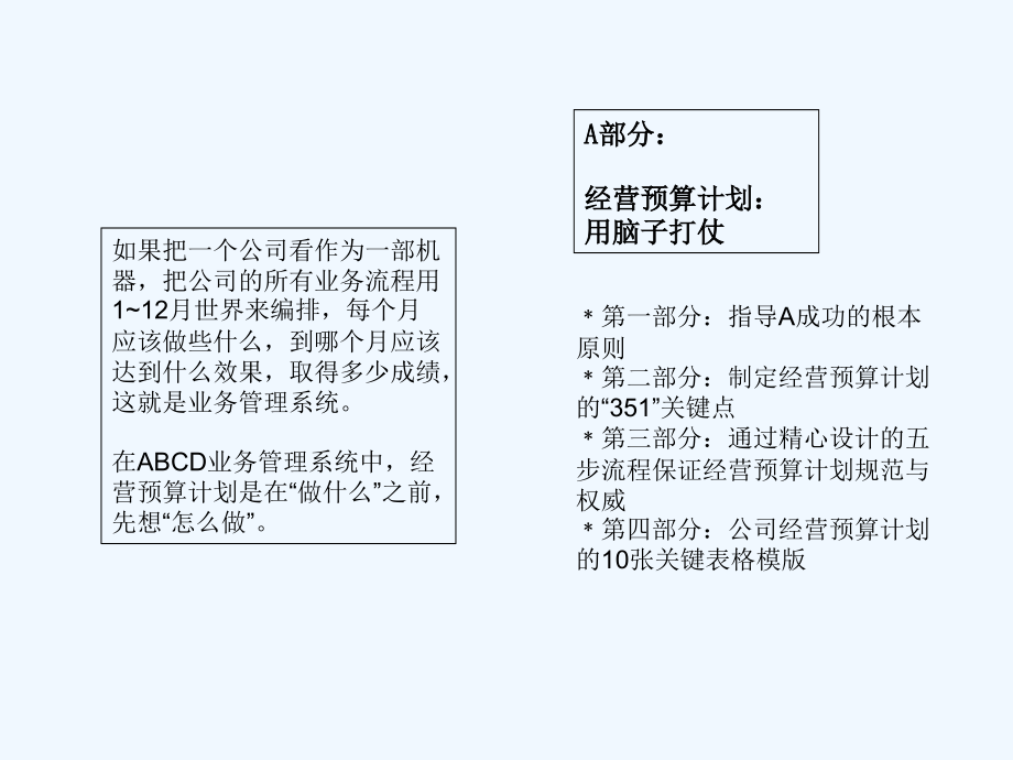 业务管理流程解决方案A.ppt_第2页
