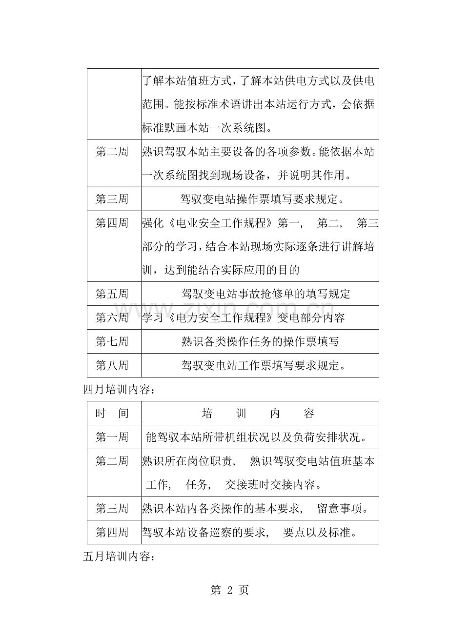 变电站2015年日常培训学习计划.docx_第2页