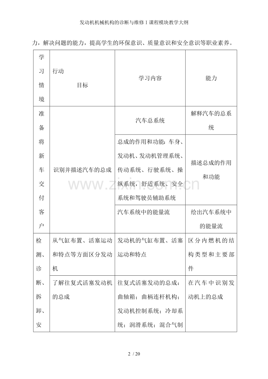 发动机机械机构的诊断与维修I课程模块教学大纲.doc_第2页