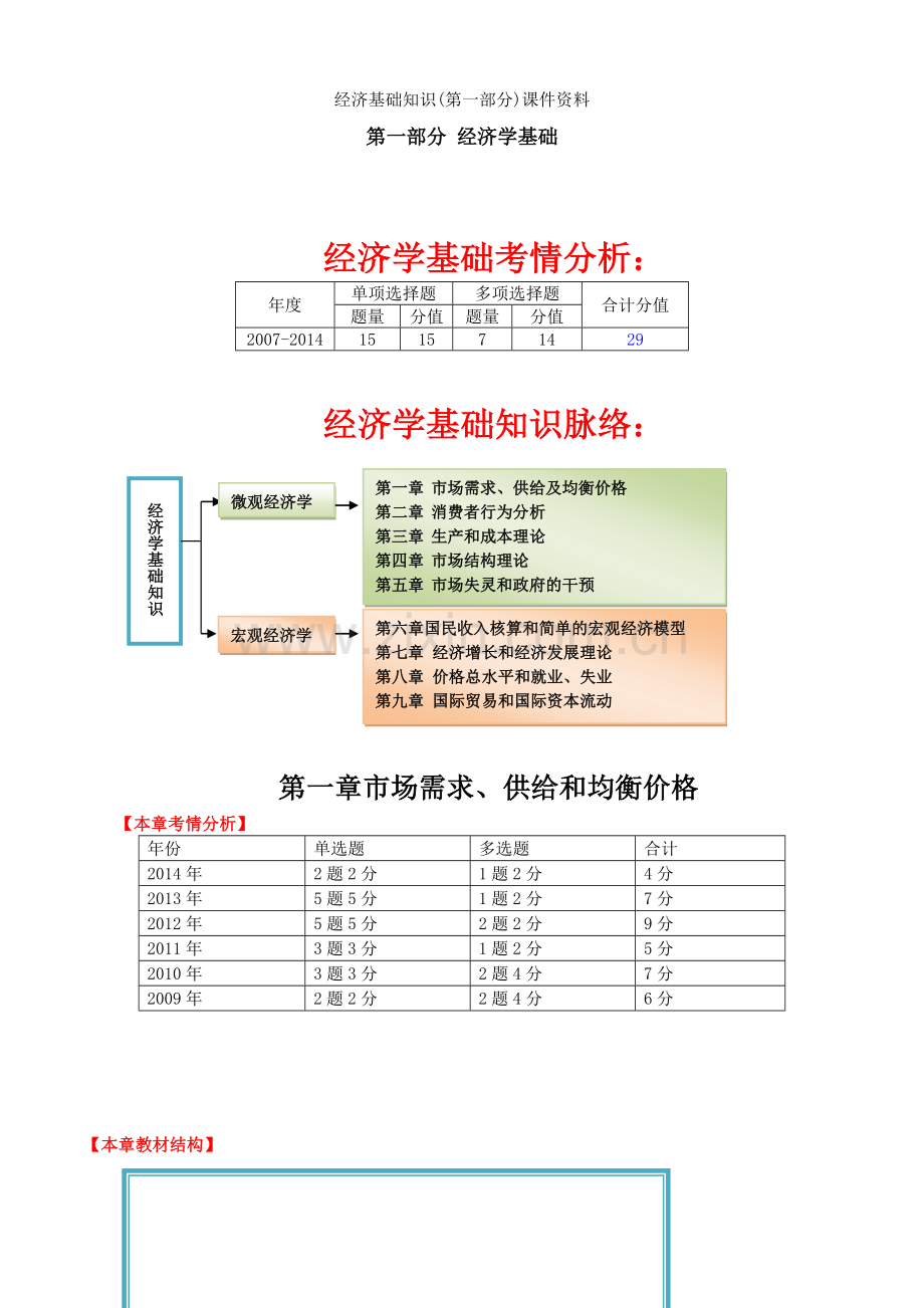 经济基础知识第一部分课件资料.doc_第1页