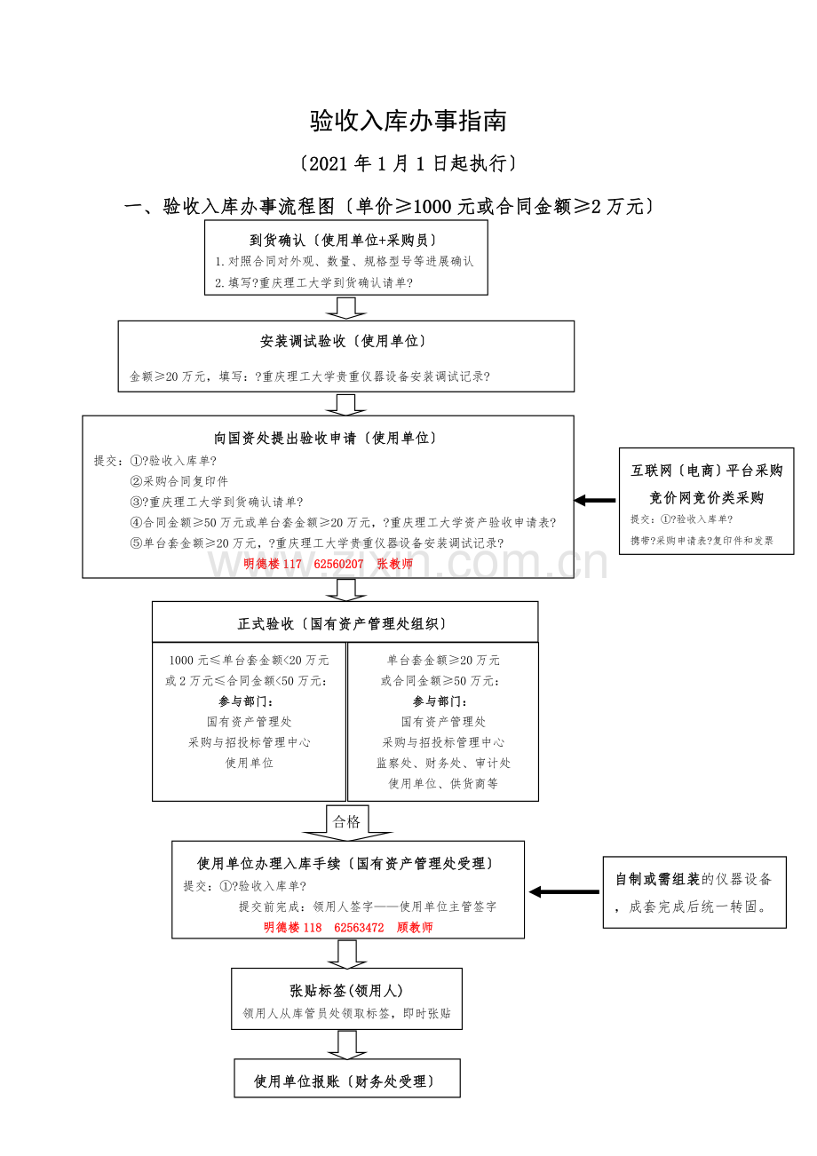 验收入库办事指南.docx_第1页