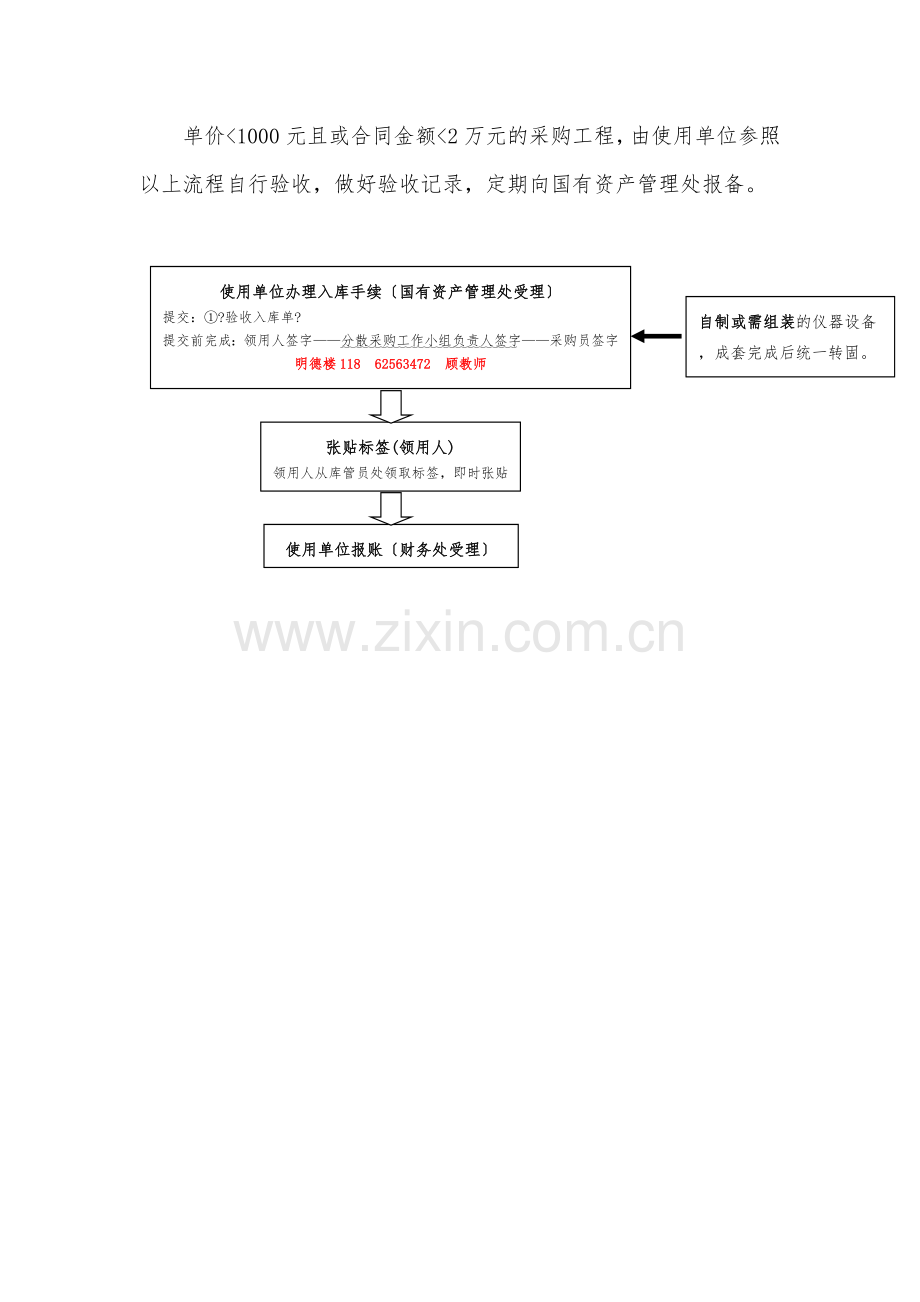 验收入库办事指南.docx_第2页