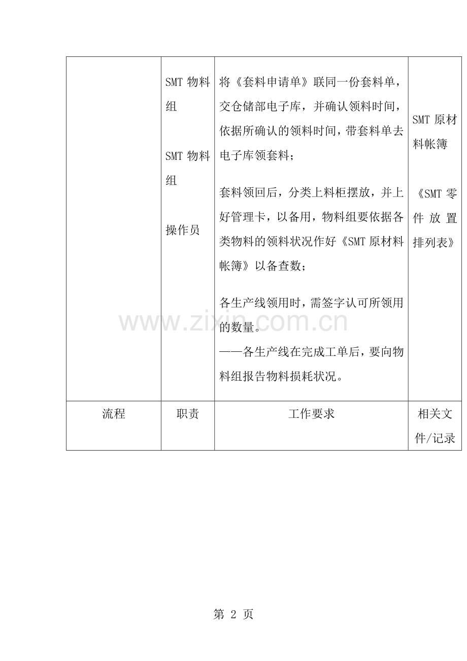 制造业公司全套生产流程图生产-运作流程.docx_第2页