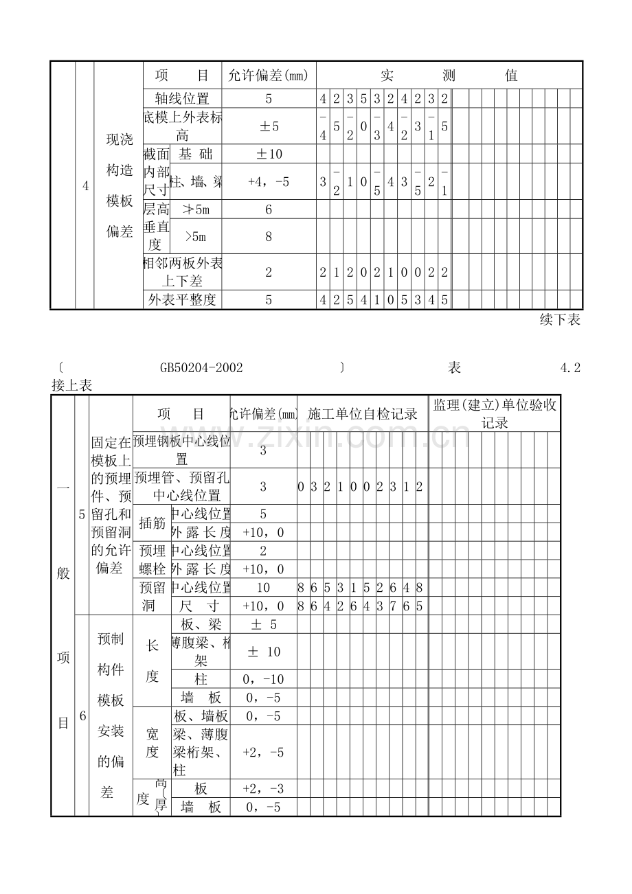 层柱子、屋面钢筋混凝土检验批质量验收表.docx_第2页