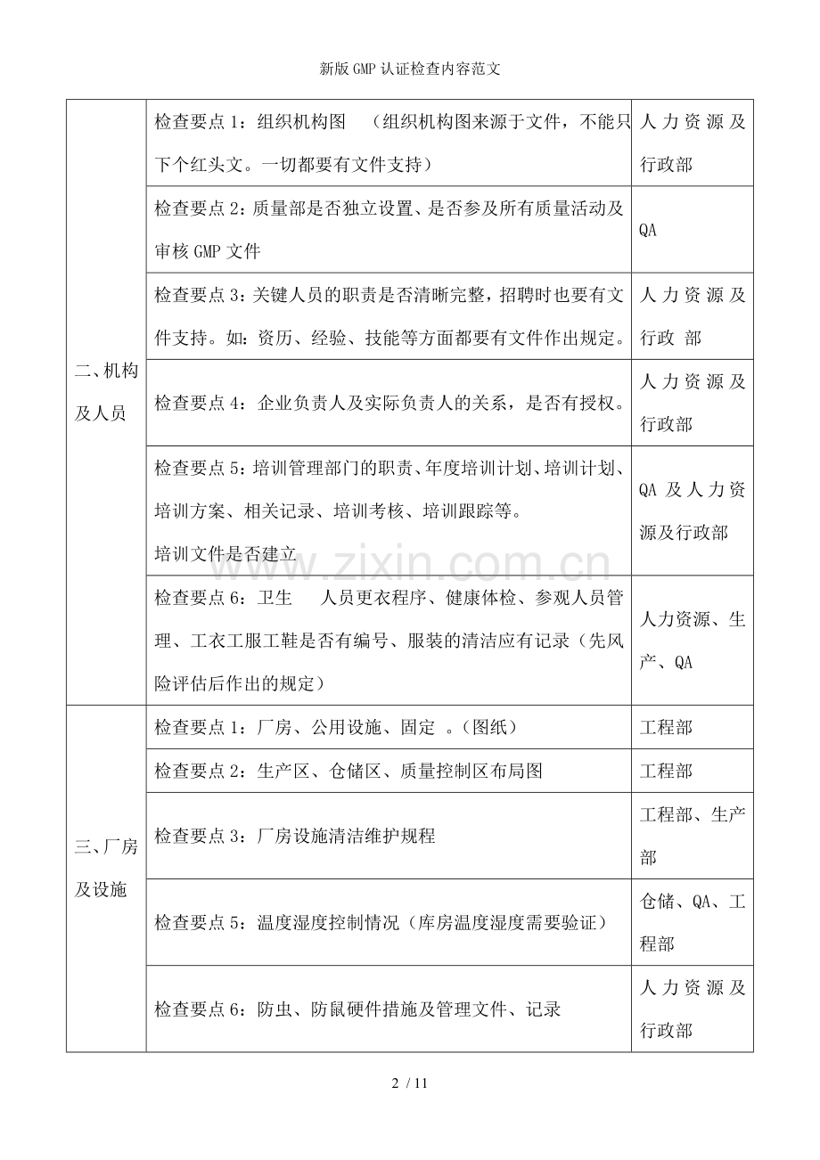 新版GMP认证检查内容范文.doc_第2页