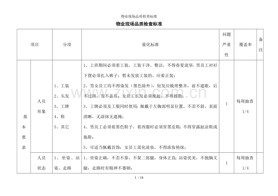 物业现场品质检查标准.doc_第1页