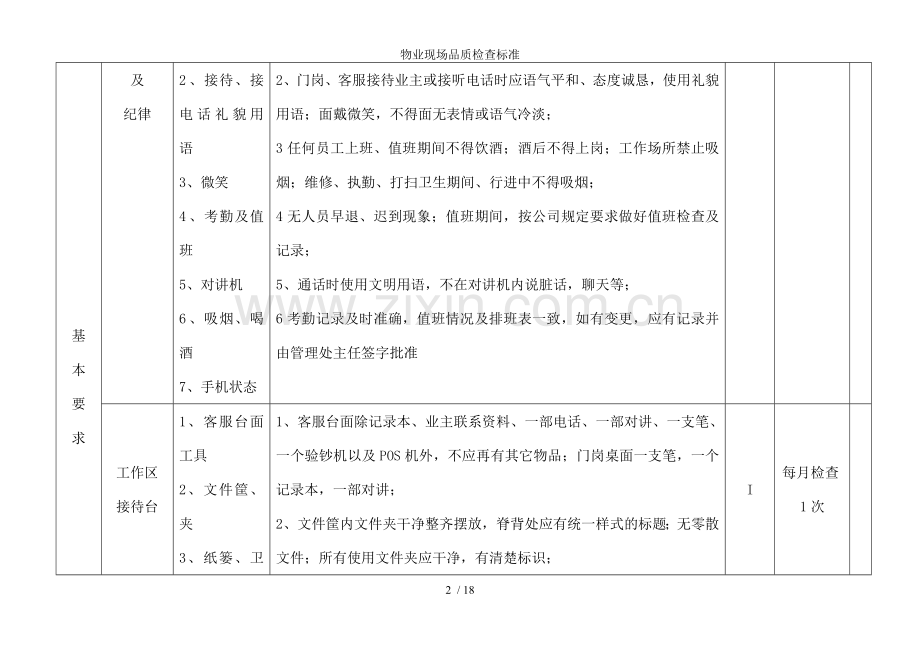 物业现场品质检查标准.doc_第2页