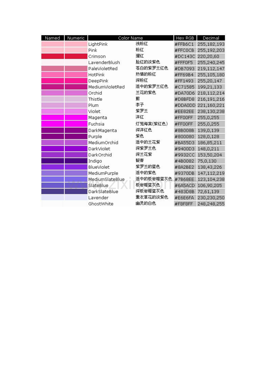 常用ps色谱中英文对照以及颜色代码.docx_第1页