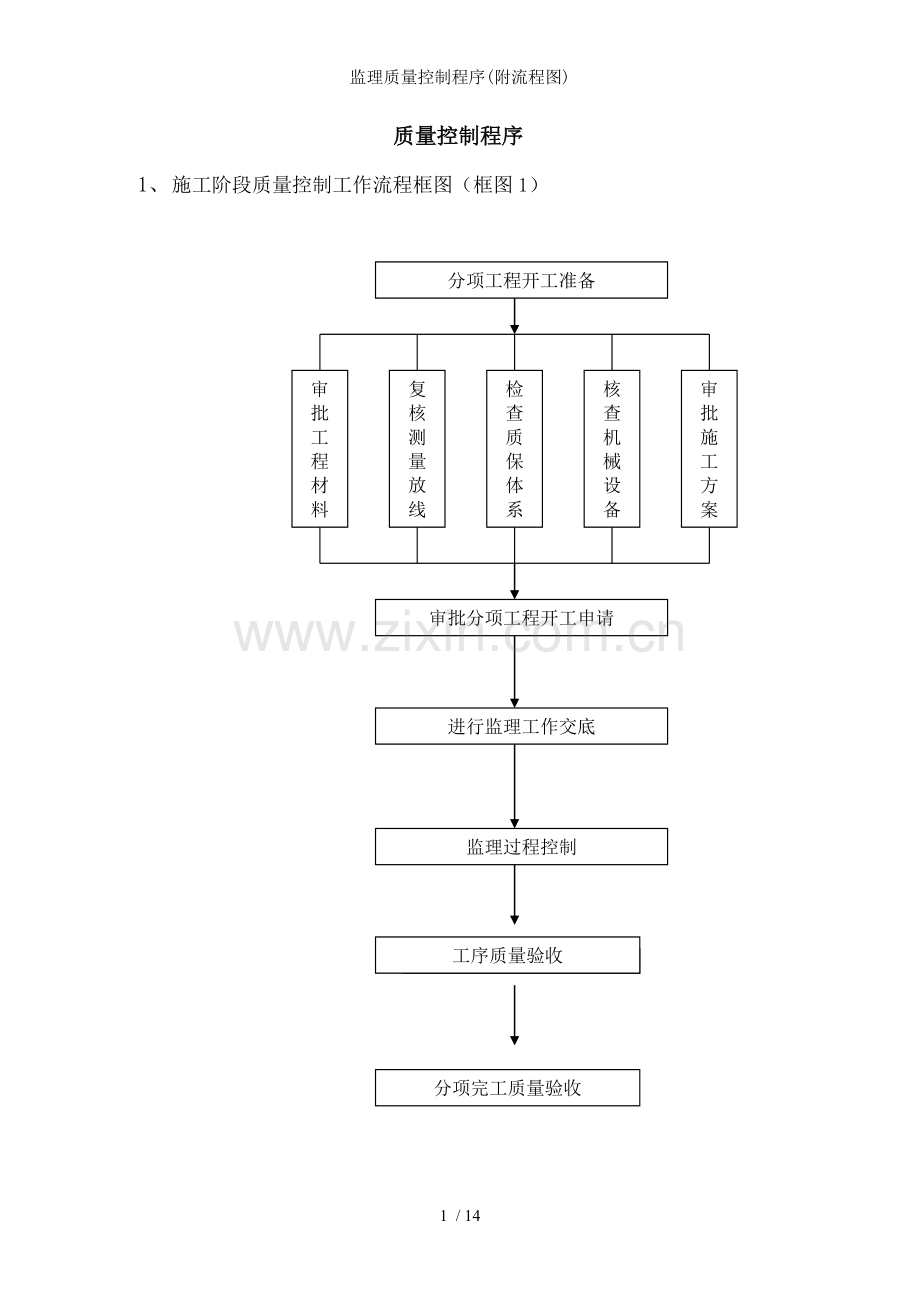 监理质量控制程序(附流程图).doc_第1页