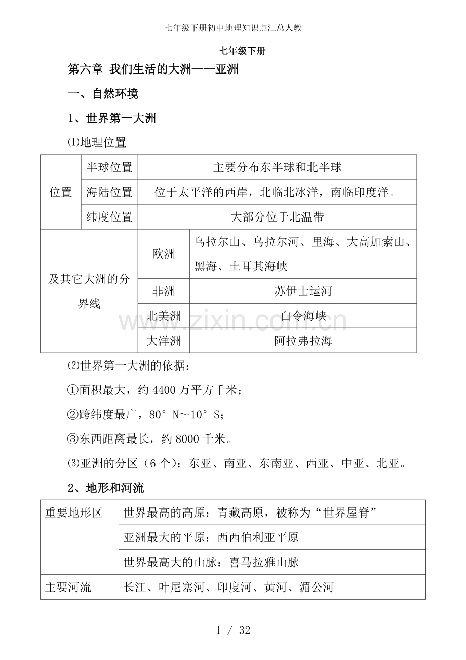 七年级下册初中地理知识点汇总人教.doc_第1页