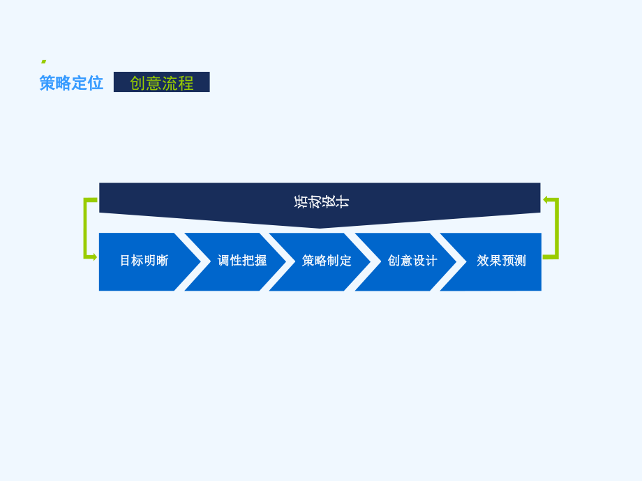 某食品集团经销商年会及员工答谢会策划方案.ppt_第2页