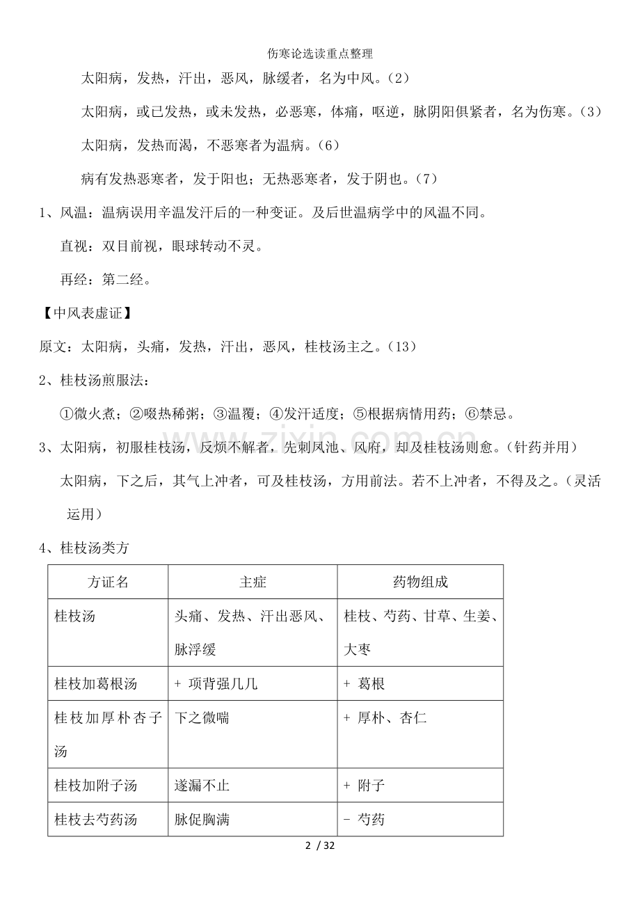 伤寒论选读重点整理.docx_第2页