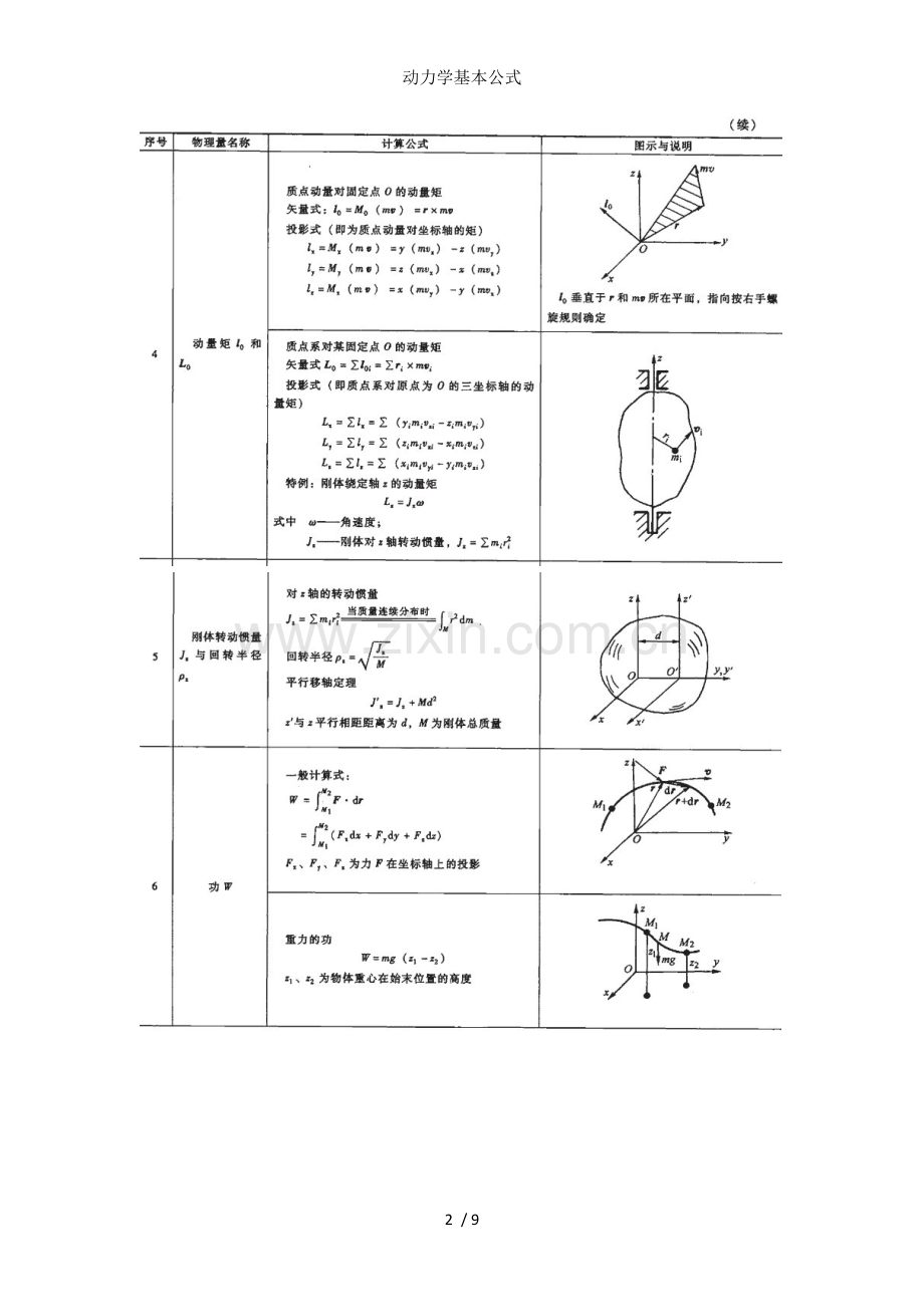 动力学基本公式.doc_第2页