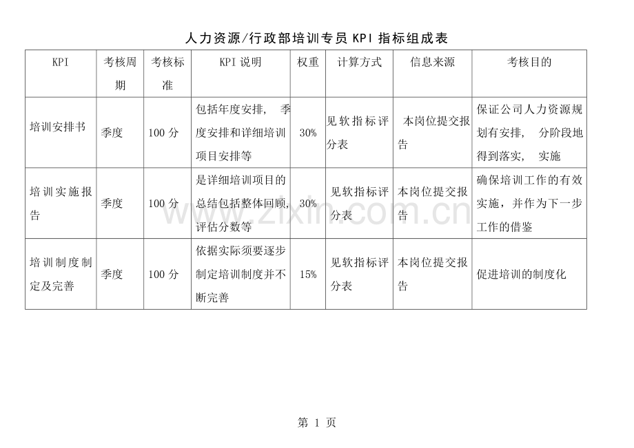 培训专员的KPI指标.docx_第1页