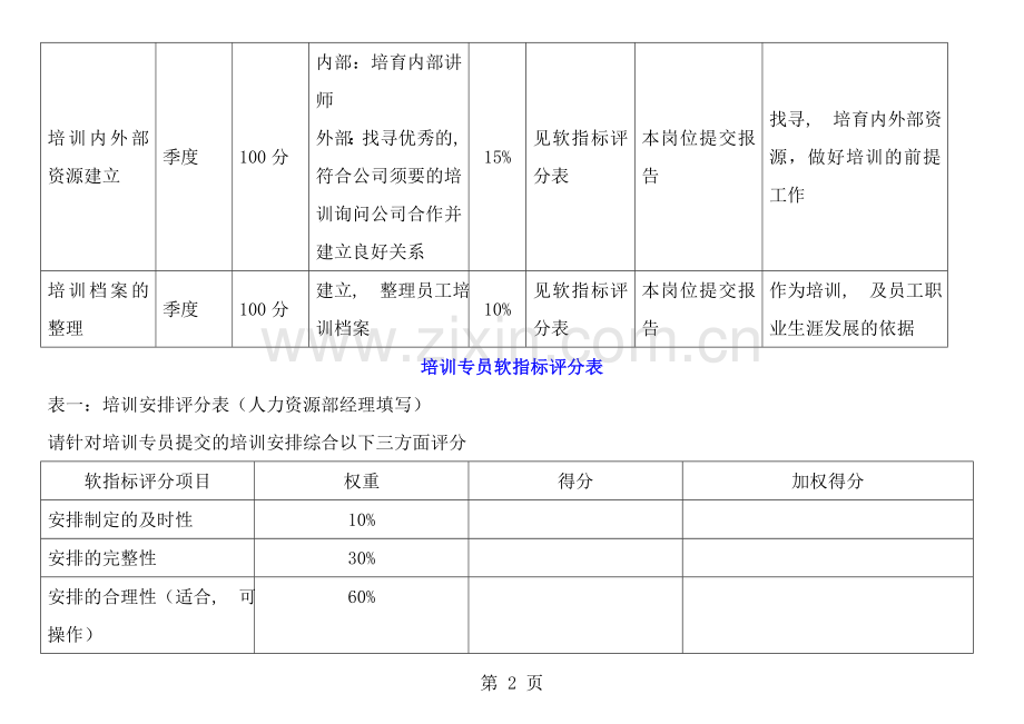 培训专员的KPI指标.docx_第2页