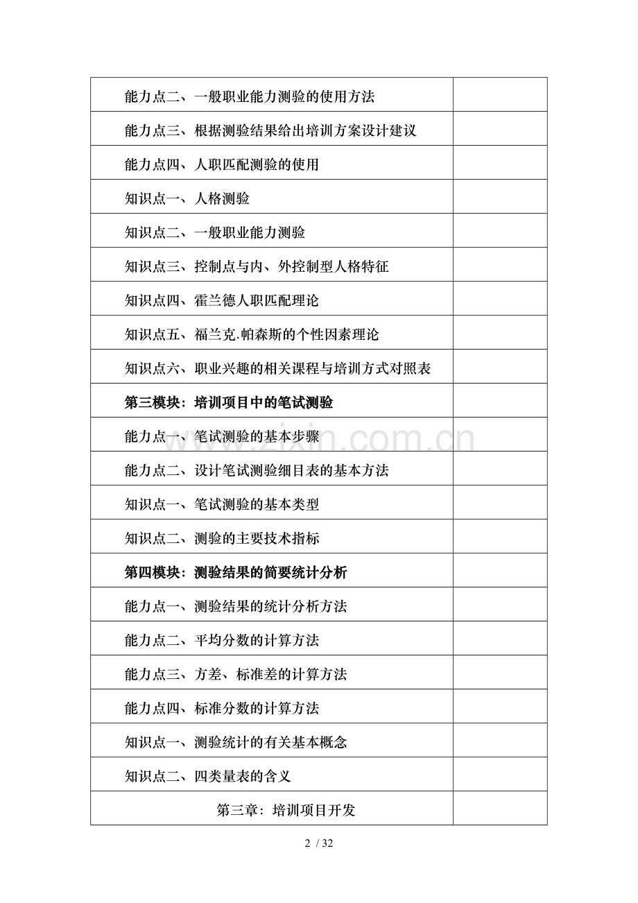 (中级)培训师考试能力点知识点对照.doc_第2页