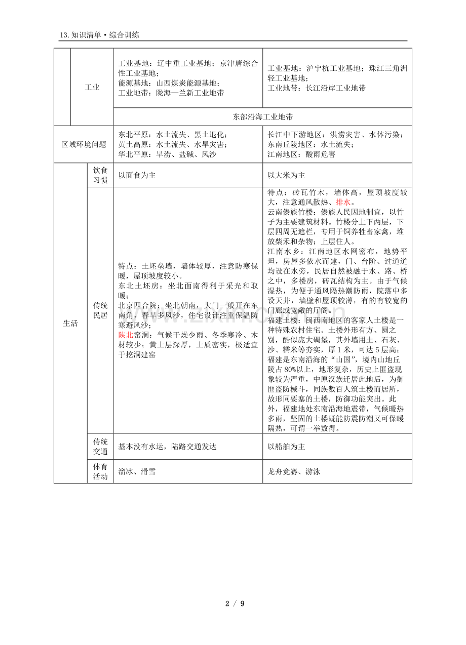 知识清单13：区域地理《北方和南方地区》(老师).doc_第2页
