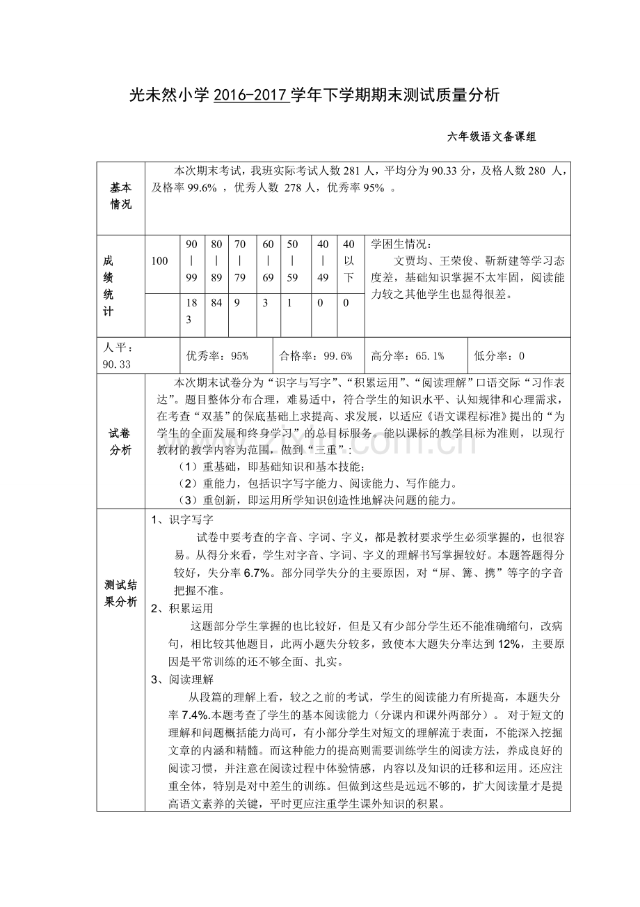 六年级语文期末质量分析表.doc_第1页