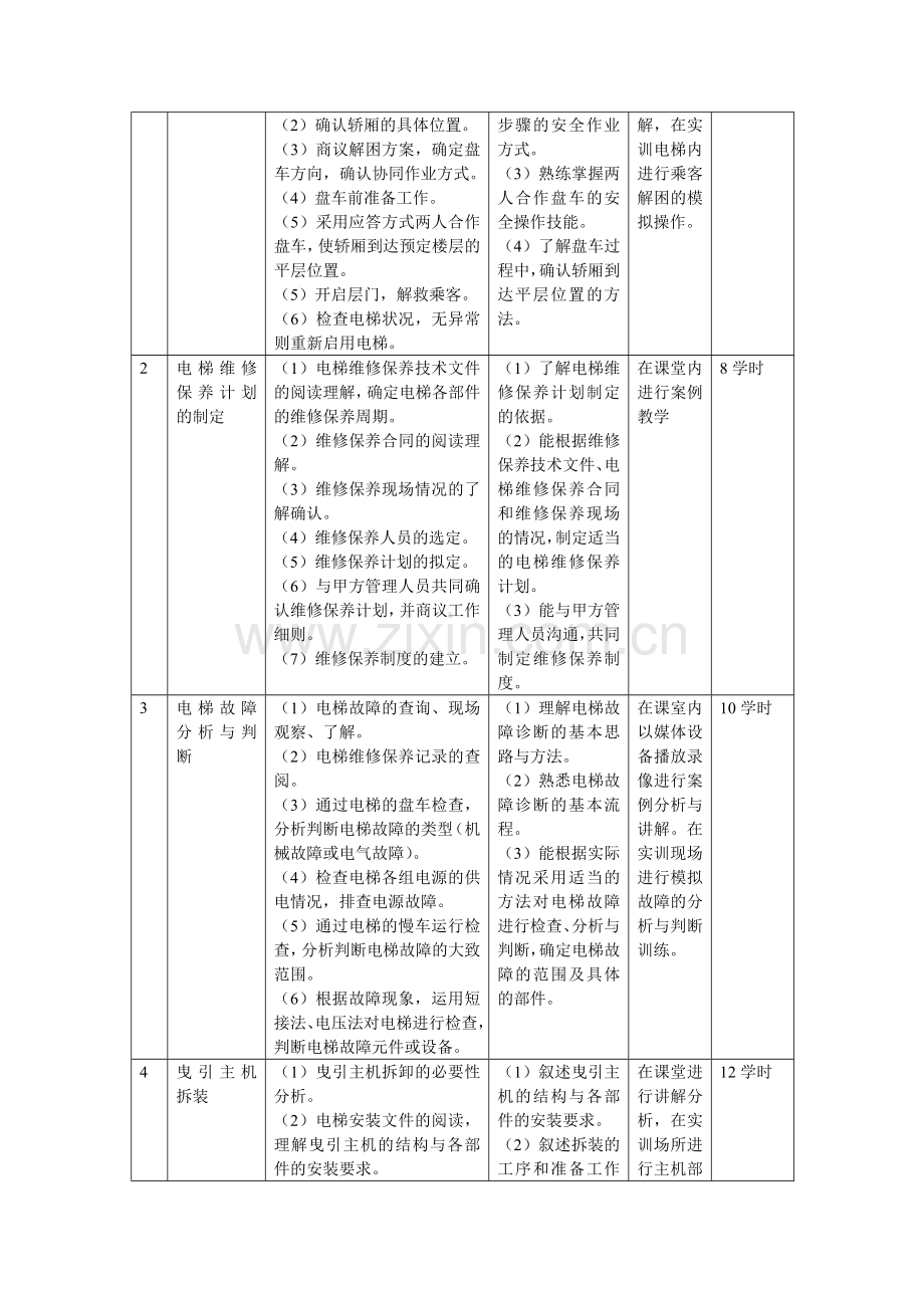 电梯维修保养课程标准.doc_第2页
