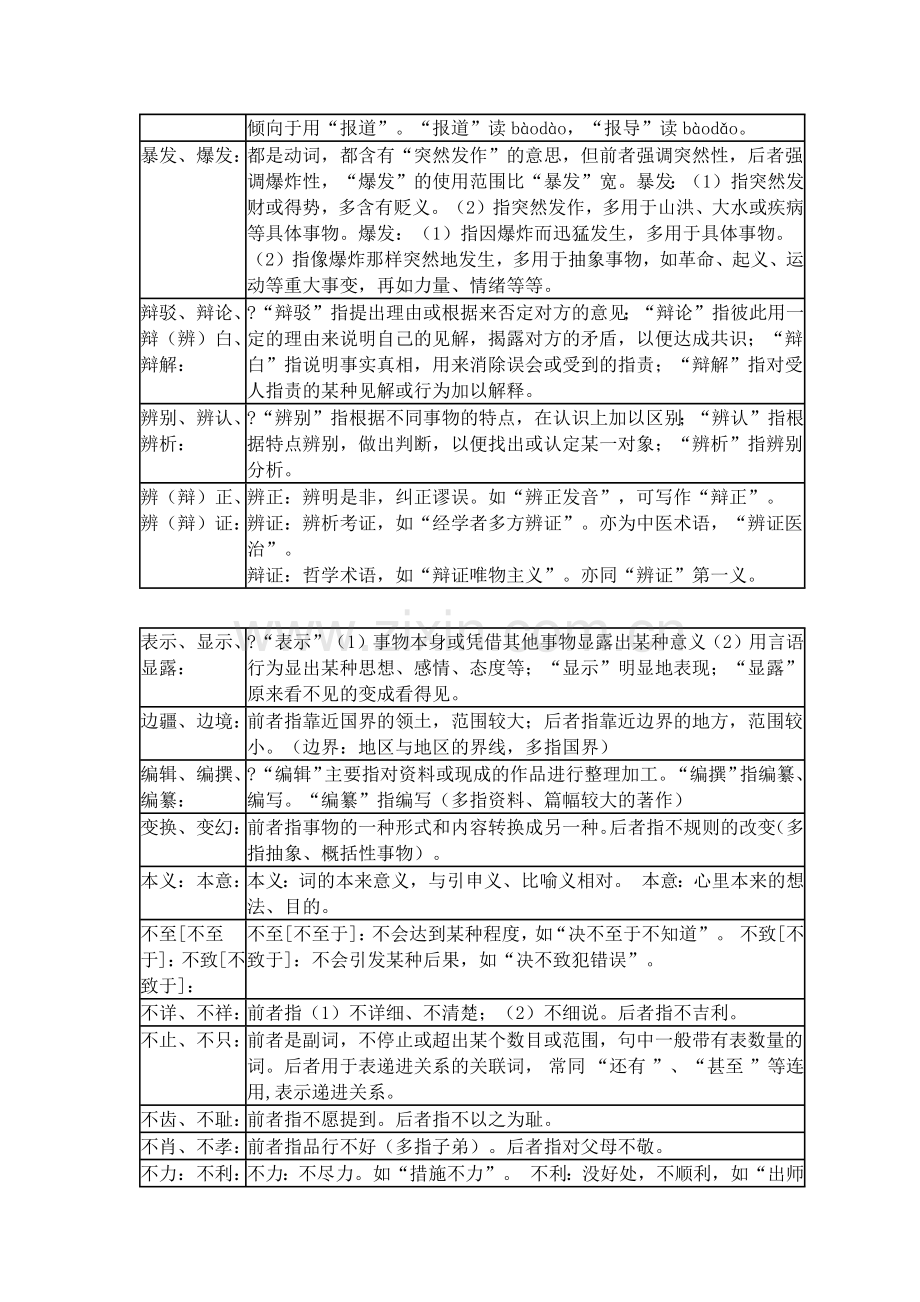 同音词近义词辨析大全.doc_第2页