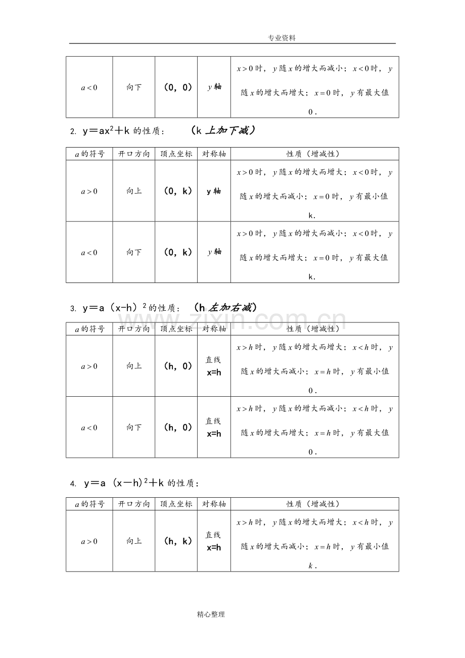 二次函数的图像和性质知识点与练习.doc_第2页