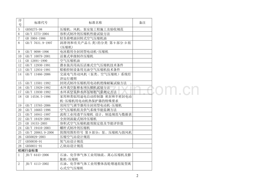 压缩机招标技术文件.doc_第2页