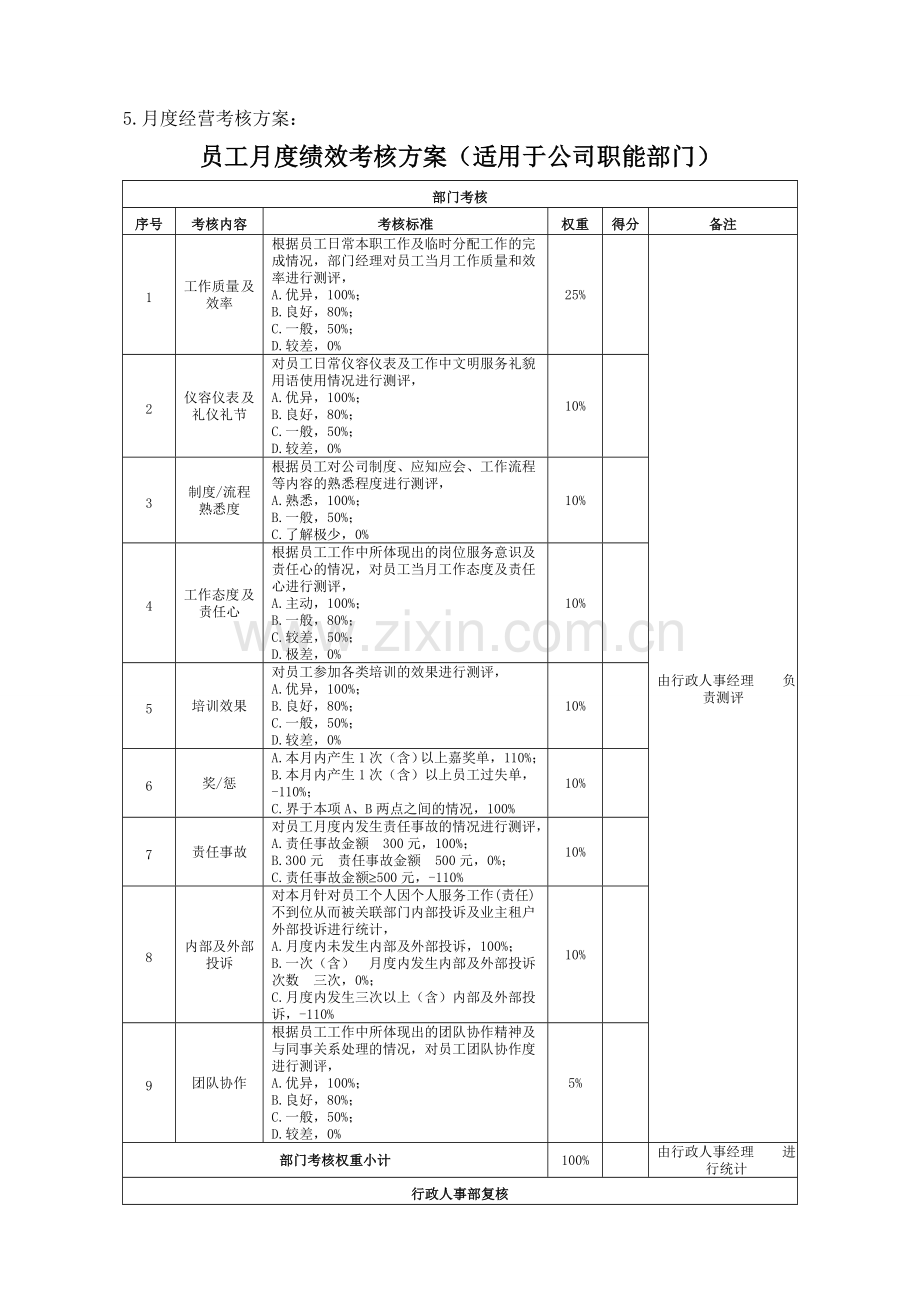 员工月度绩效考核方案.doc_第2页