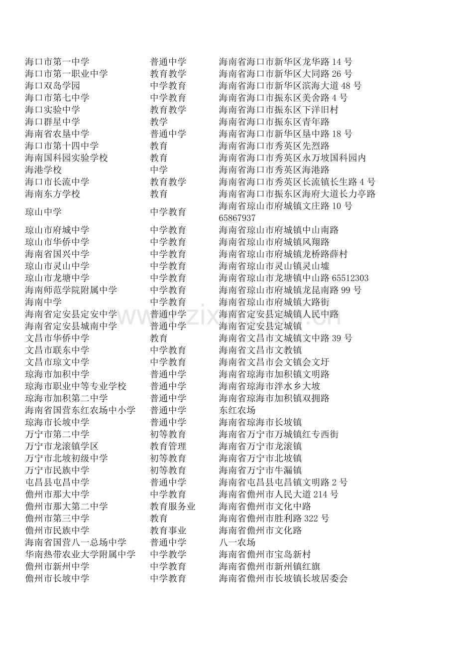 海南省中学汇总(方便大家使用查询).doc_第1页