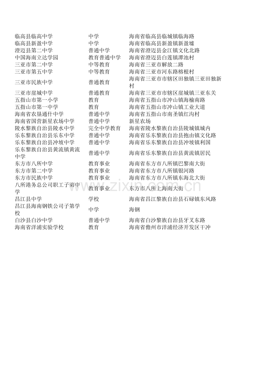 海南省中学汇总(方便大家使用查询).doc_第2页
